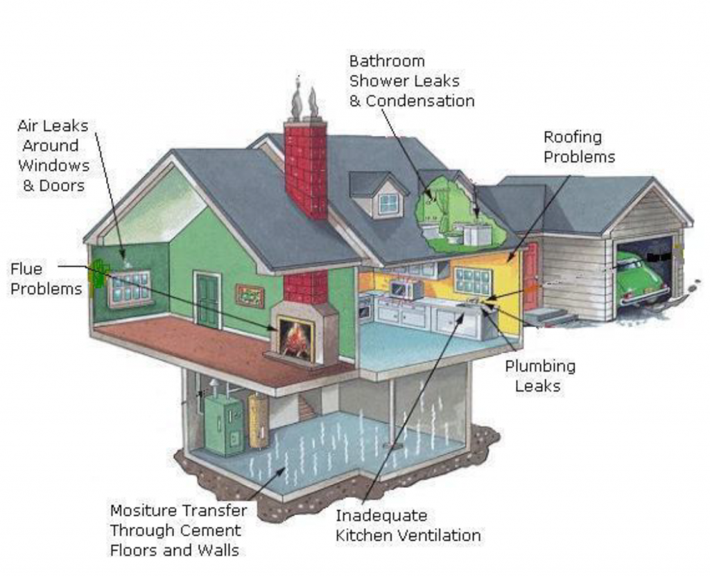 Champ Home Inspections